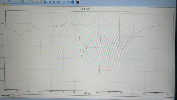近紅外光譜儀是如何檢測液體成分的？