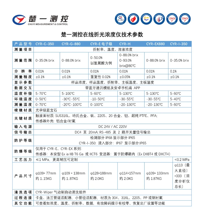 楚一測控在線折光儀技術參數(shù)