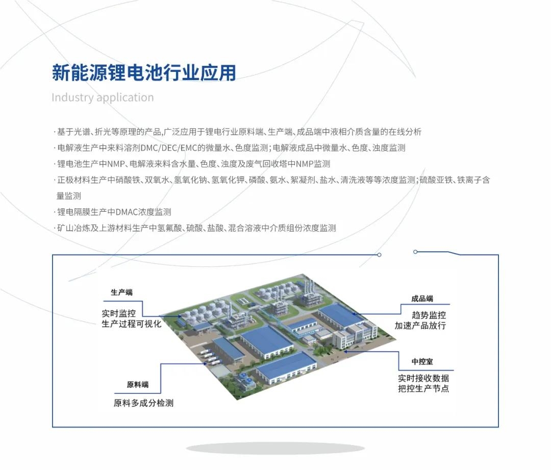 楚一測(cè)控光譜、折光類產(chǎn)品在新能源鋰電池行業(yè)的應(yīng)用