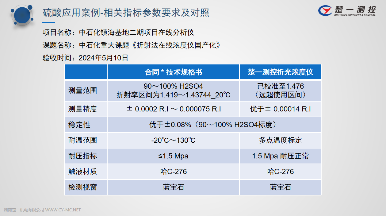 硫酸在線折光濃度儀應用案例