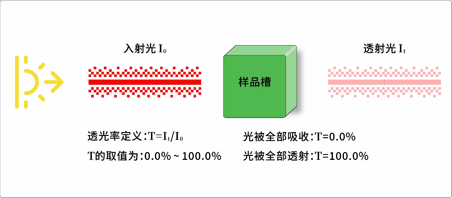 電解液濁度分析儀測量原理